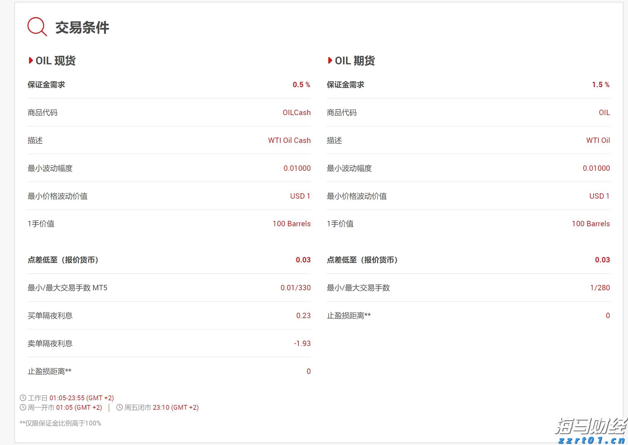 47家获奖 超3亿元融资授信！珠海“科创杯”创新创业大赛收官 这些赛道火了！