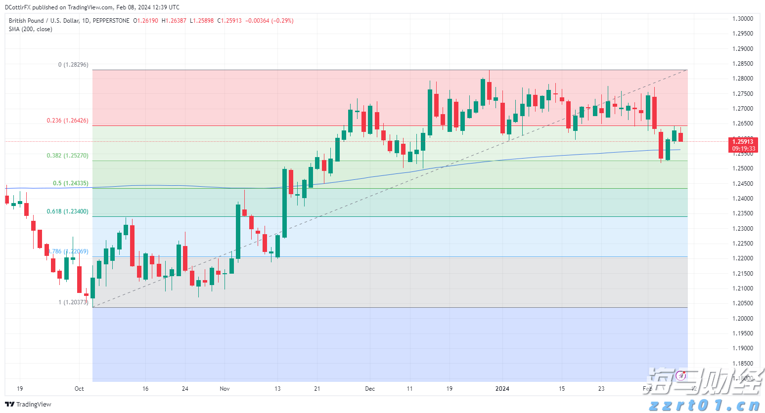 福建省领导会见印尼国信集团董事长翁俊民一行