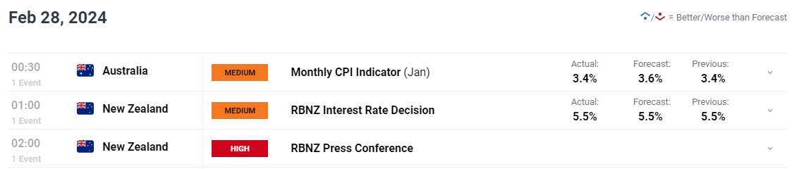 梅州柚果首次出口新西兰
