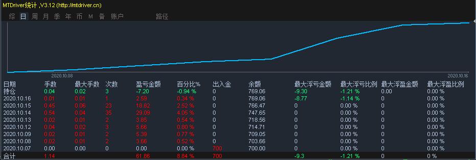 一图全看懂！2022年黑龙江省市场监管工作