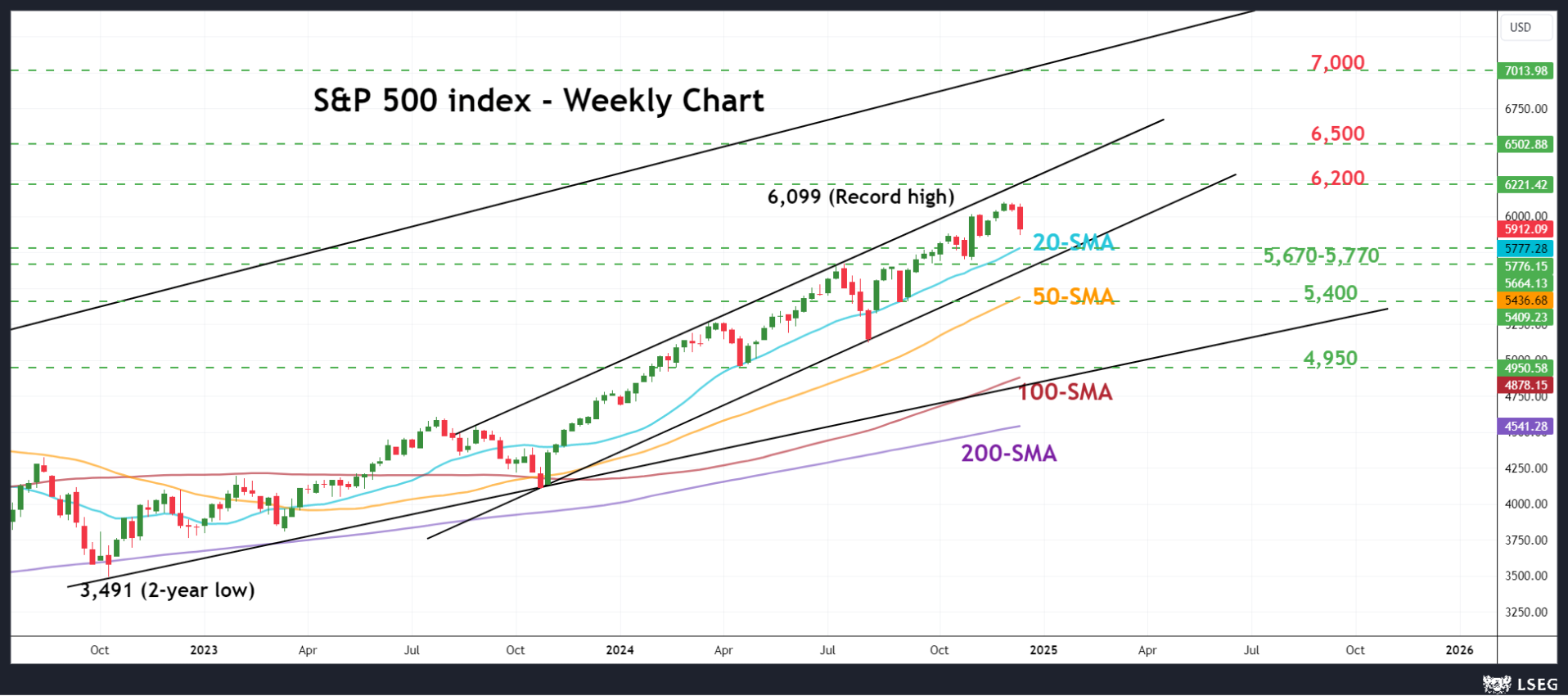 关于“十五五”规划,你有什么好点子?